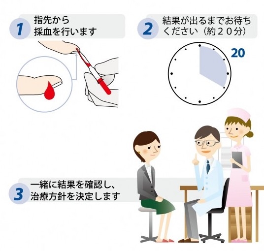 アレルギー検査｜船戸耳鼻咽喉科医院