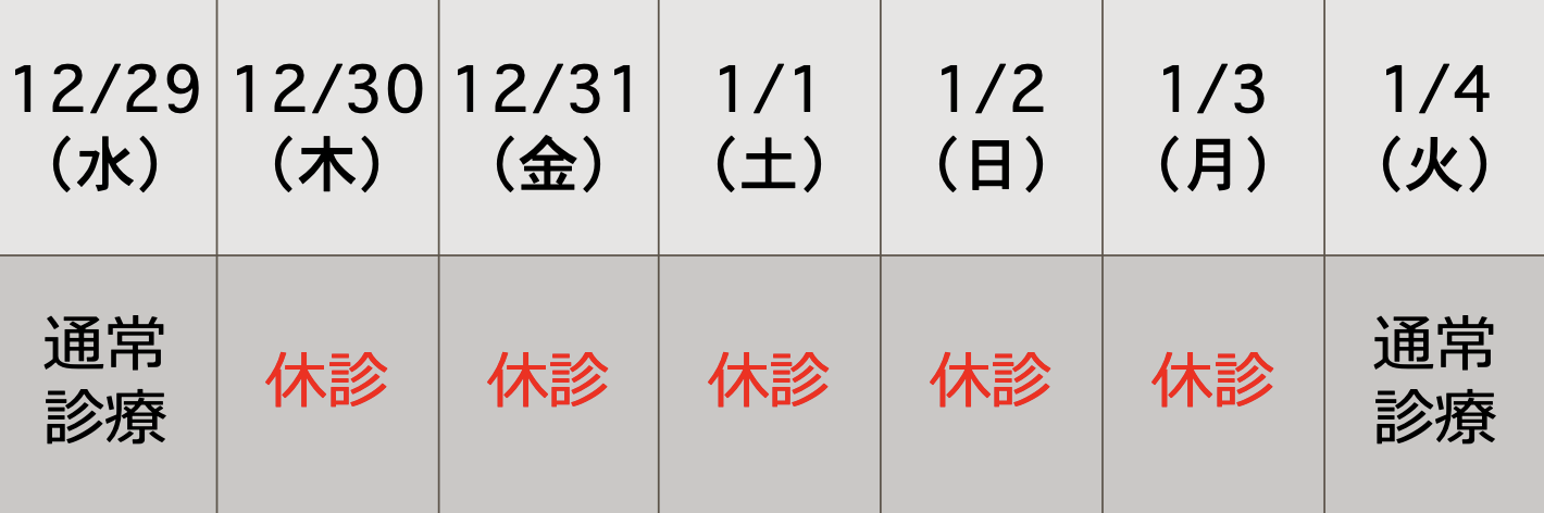 年末年始